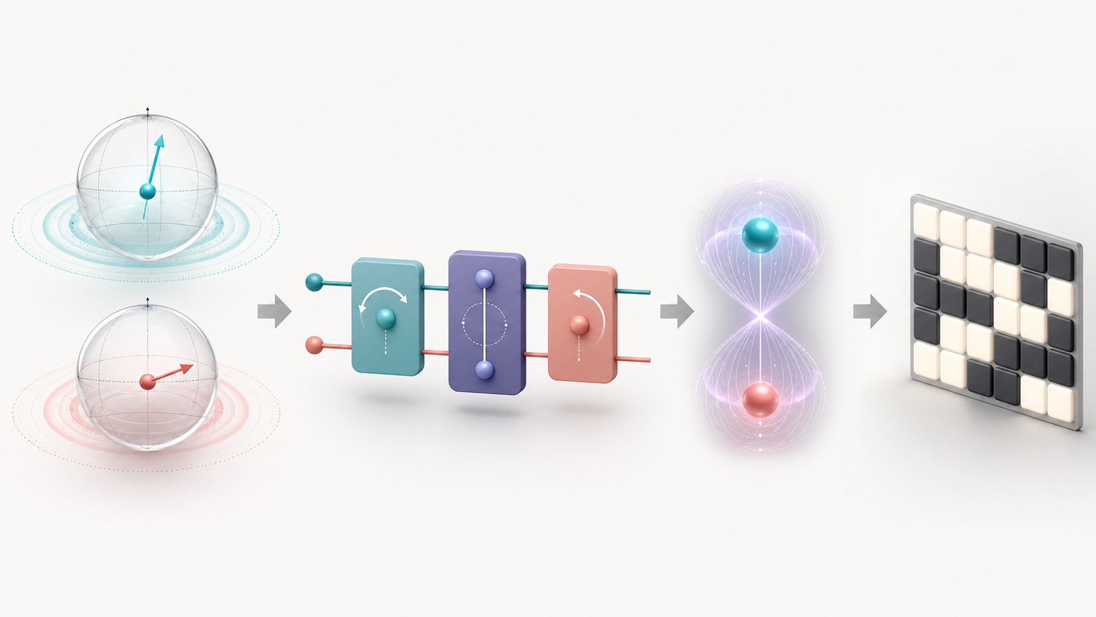 Quantum computing basics Mechanism Diagram example generated for a scientific mechanism figure page
